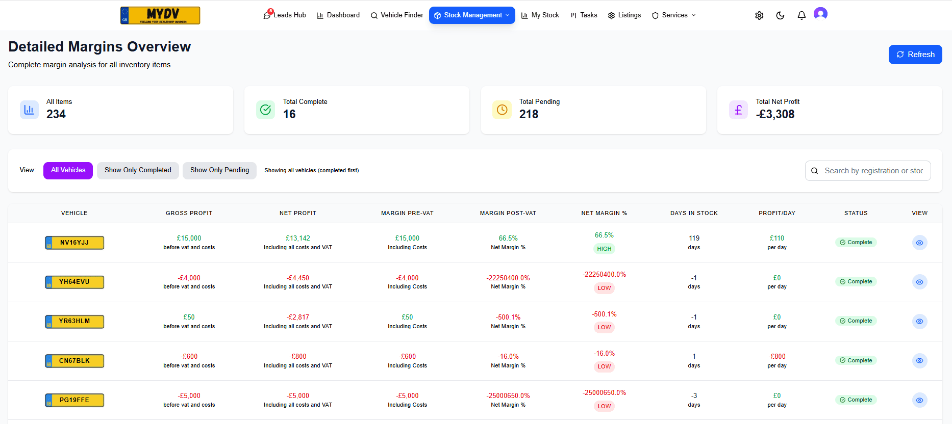 MYDEALERSHIPVIEW VAT margin scheme invoicing screen